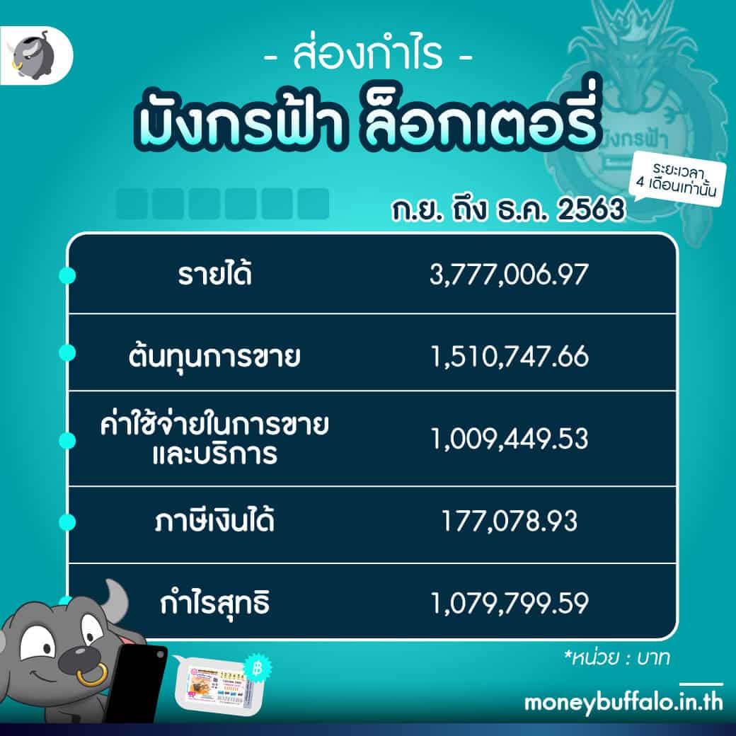 10รับ100 ทํา 200 ถอนได้100รวมค่าย - คาสิโนออนไลน์อันดับ 1