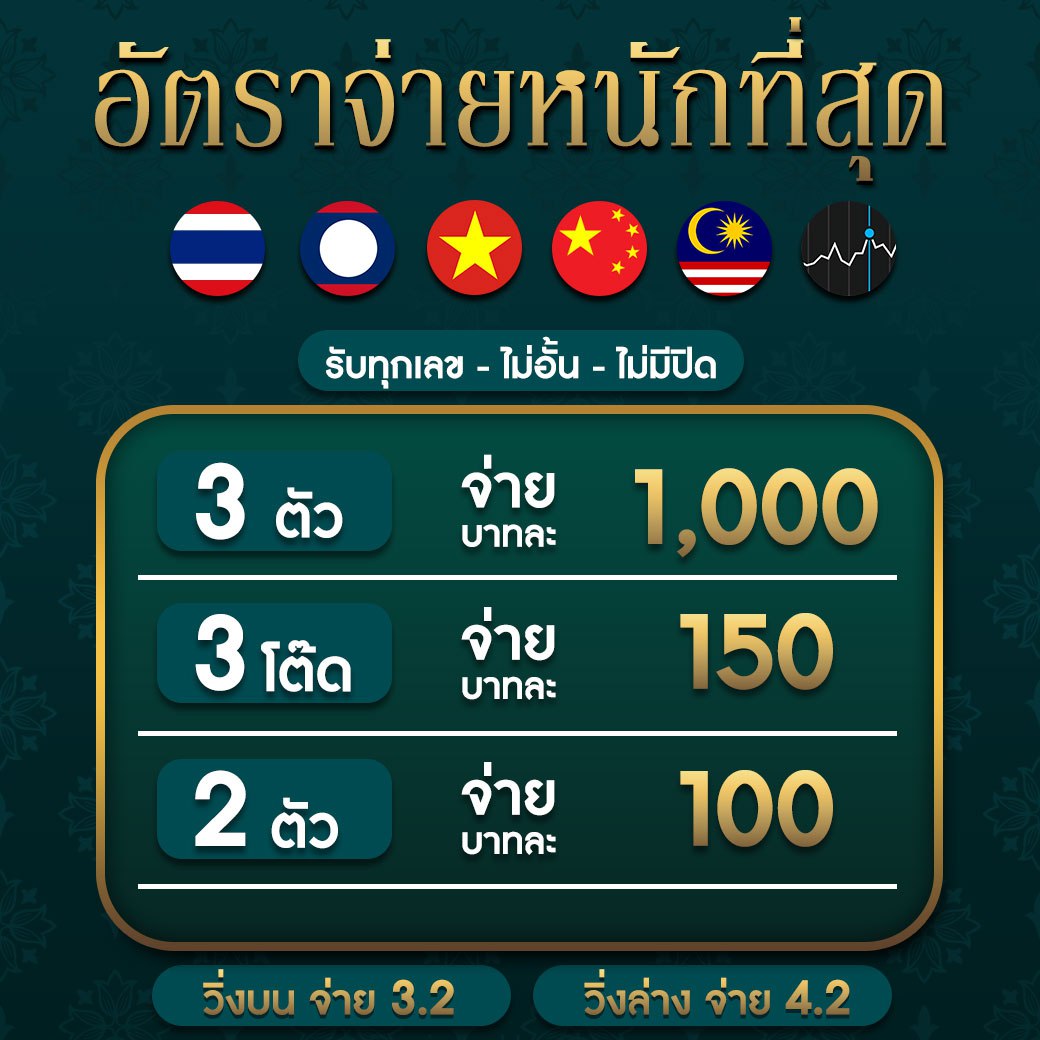เครดิตฟรี 300 ไม่มีเงื่อนไข คาสิโนที่ตอบโจทย์คุณ